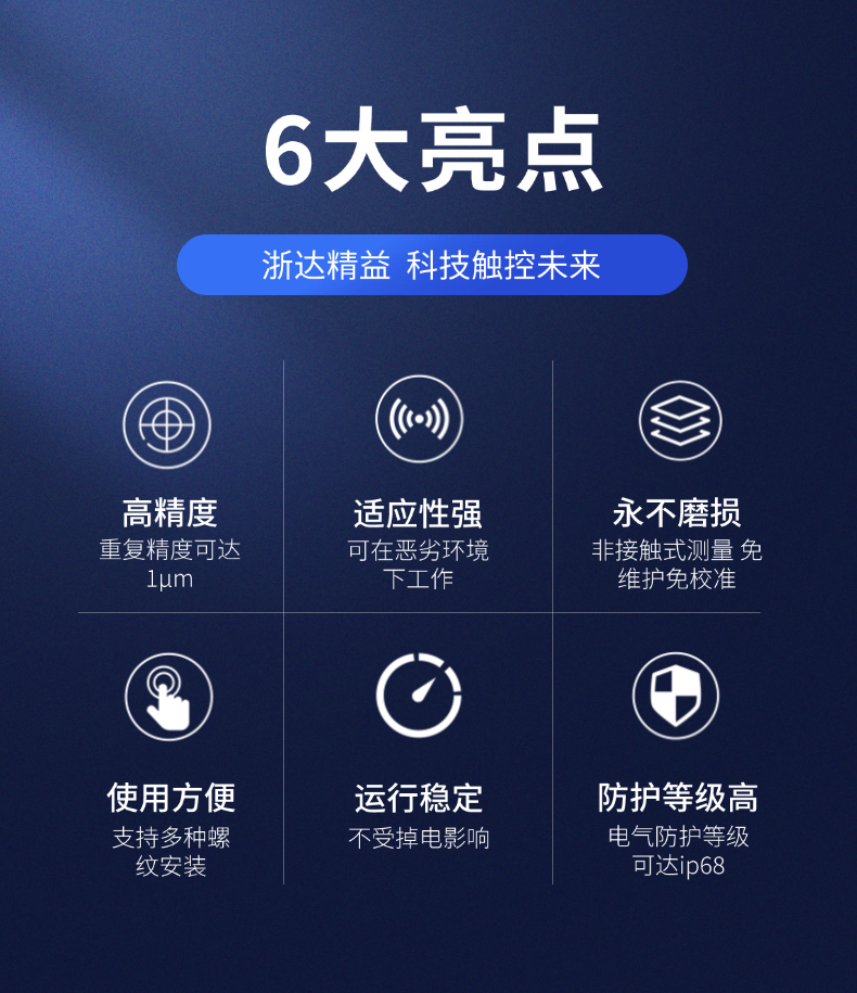 RP-模拟量+SSI+START磁致伸缩位移传感器(图2)