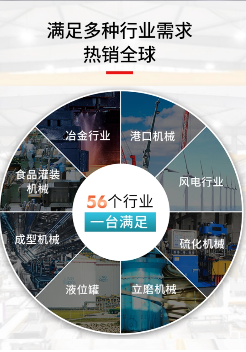 RP-模拟量+SSI+START磁致伸缩位移传感器(图9)