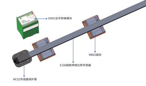 长量程磁致伸缩位移传感器在地轨移动起重机中的应用(图1) 长量程磁致伸缩位移传感器在地轨移动起重机中的应用(图1)
