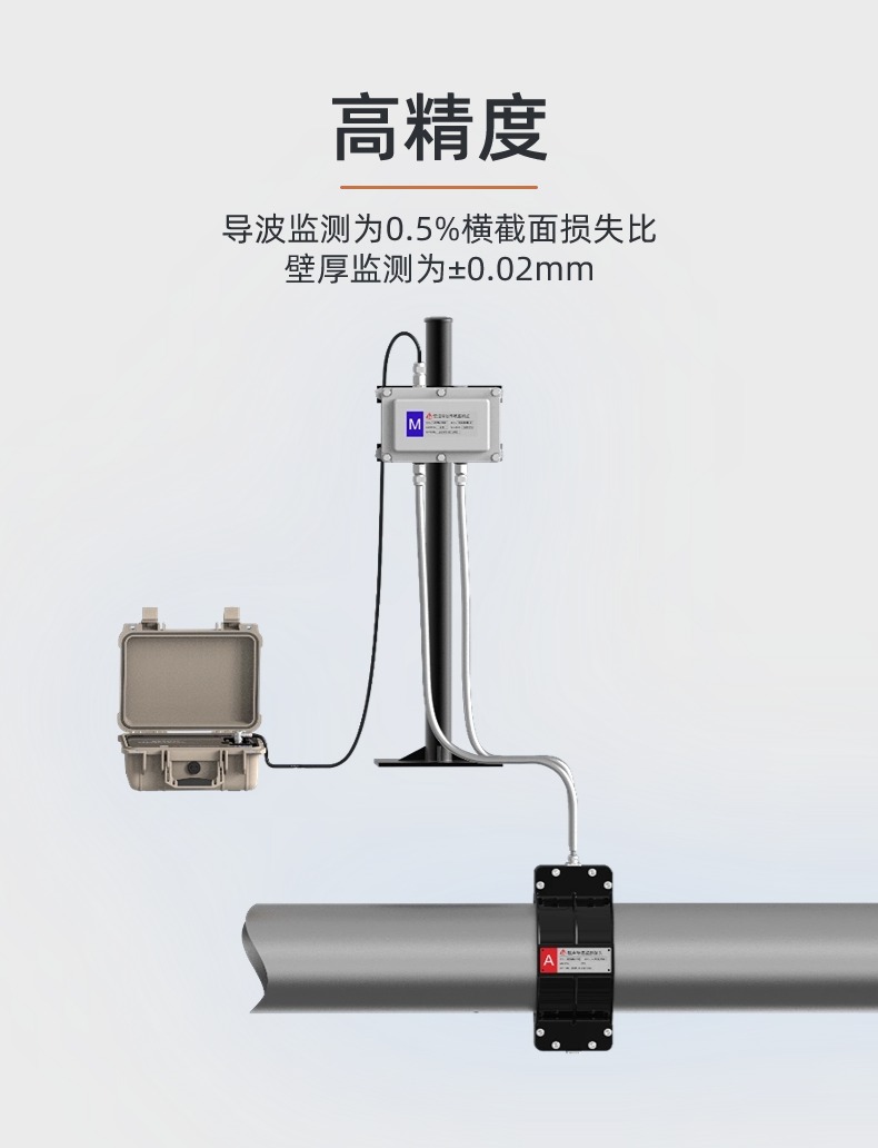 JYPM20管道腐蚀监测系统(图3)
