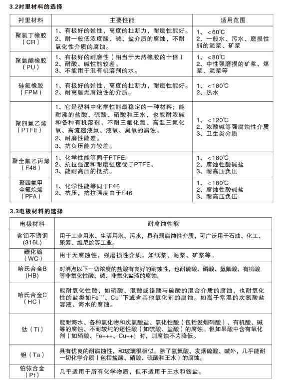 电磁流量计型号TEC-C-610(图4)