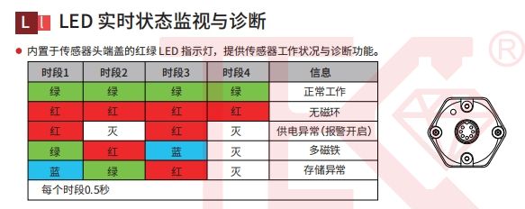 浙达精益AH高端磁致伸缩位移传感器:定义国产位移传感新高度(图2) 浙达精益AH高端磁致伸缩位移传感器:定义国产位移传感新高度(图2)