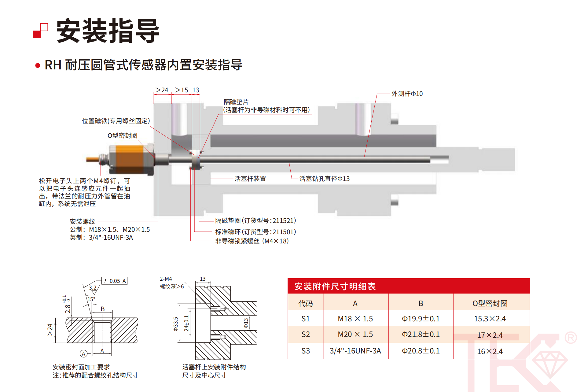 磁致伸缩位移传感器在轨道交通中的应用(图2) 磁致伸缩位移传感器在轨道交通中的应用(图2)